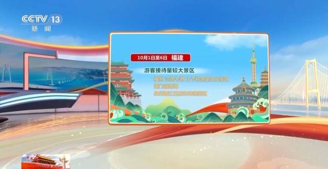 这个假期游客都去哪儿了<strong></p>
<p>比特币最高价格</strong>?一组大数据直观告诉你→