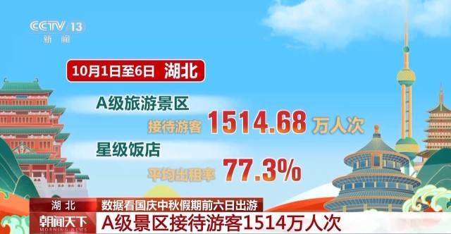 这个假期游客都去哪儿了<strong></p>
<p>比特币最高价格</strong>?一组大数据直观告诉你→