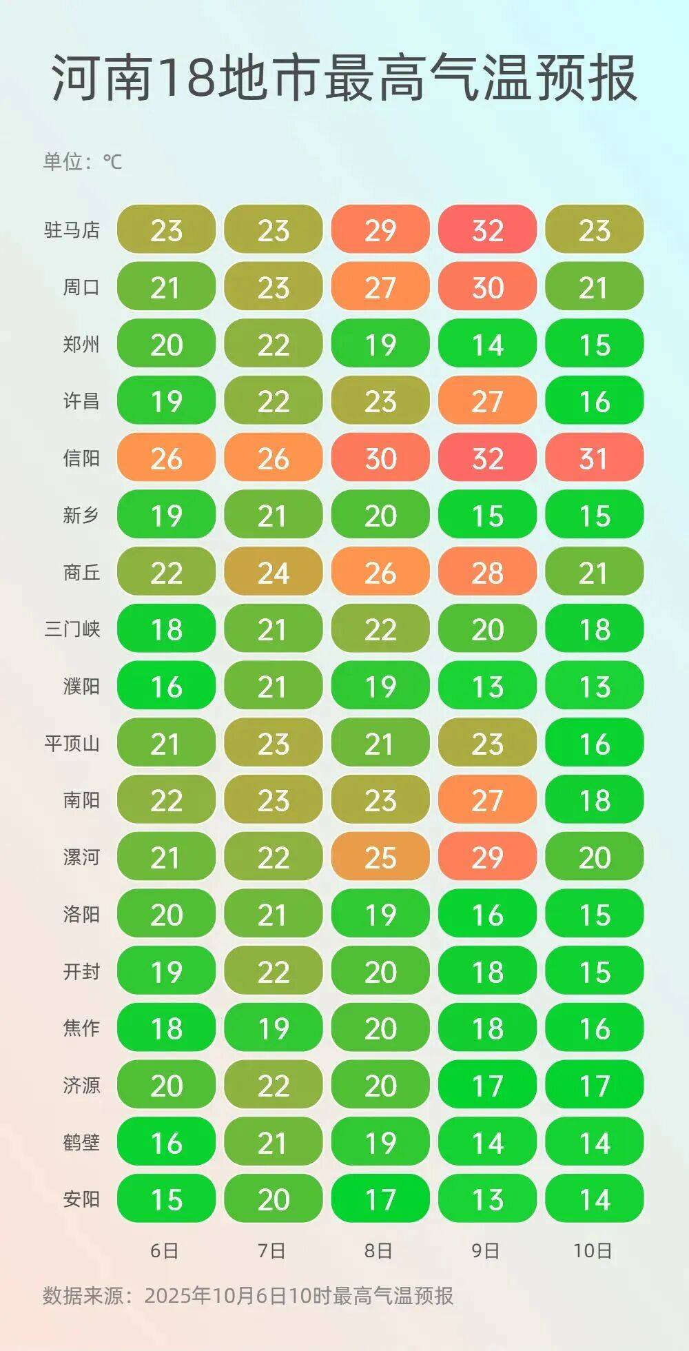 神预判<strong></p>
<p>比特币最高价格</strong>!第一波返程的“聪明人”在高速上精准相遇