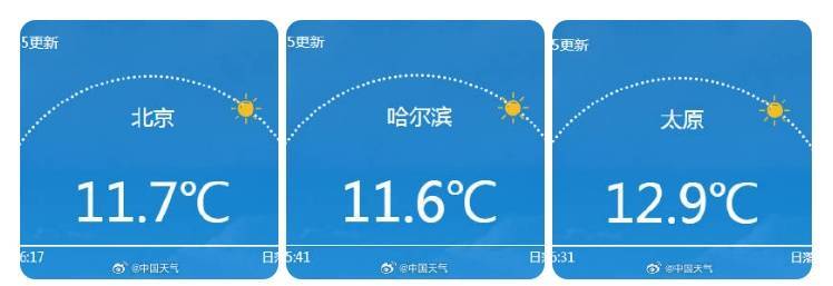 南北方剧烈反差!北方降雨像初冬<strong></p>
<p>比特币的价格</strong>,南方高温似大暑