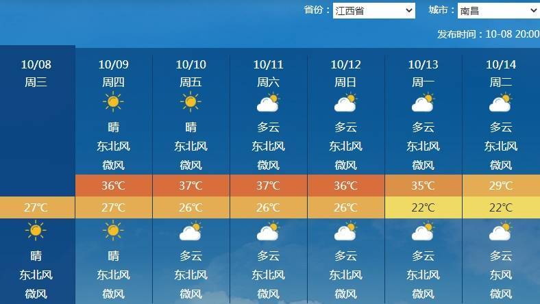 南北方剧烈反差!北方降雨像初冬<strong></p>
<p>比特币的价格</strong>,南方高温似大暑