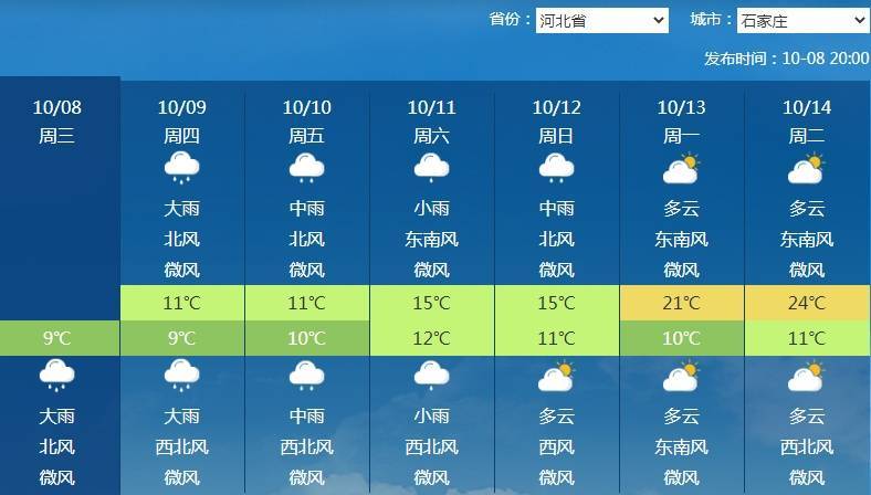 南北方剧烈反差!北方降雨像初冬<strong></p>
<p>比特币的价格</strong>,南方高温似大暑