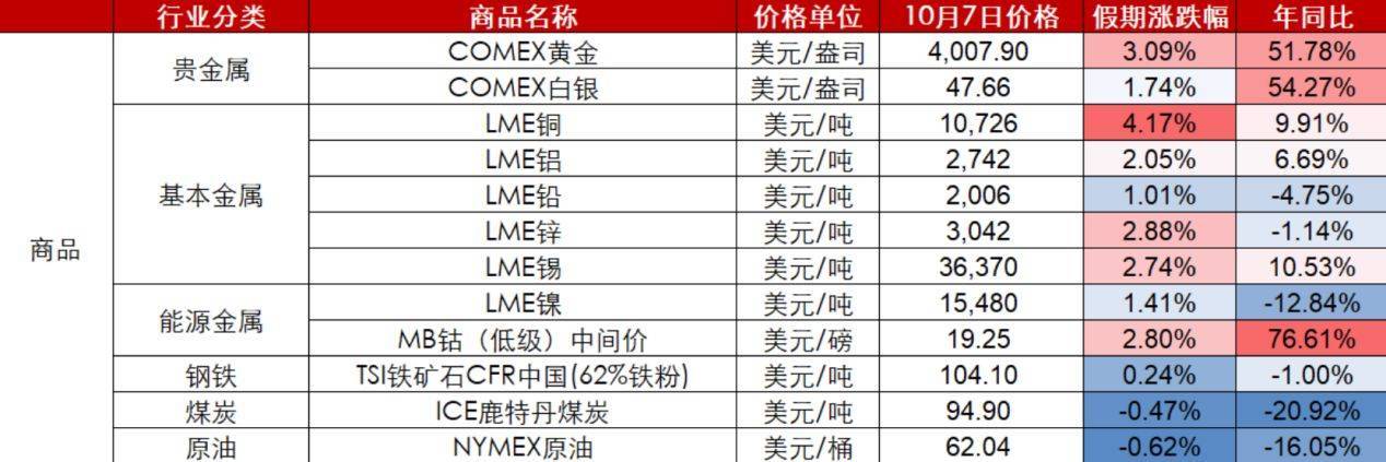 节后A股开盘前<strong></p>
<p>比特币的价格</strong>,这些“信息差”你都掌握了吗?
