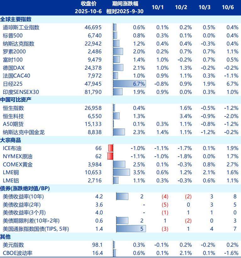 节后A股开盘前<strong></p>
<p>比特币的价格</strong>,这些“信息差”你都掌握了吗?