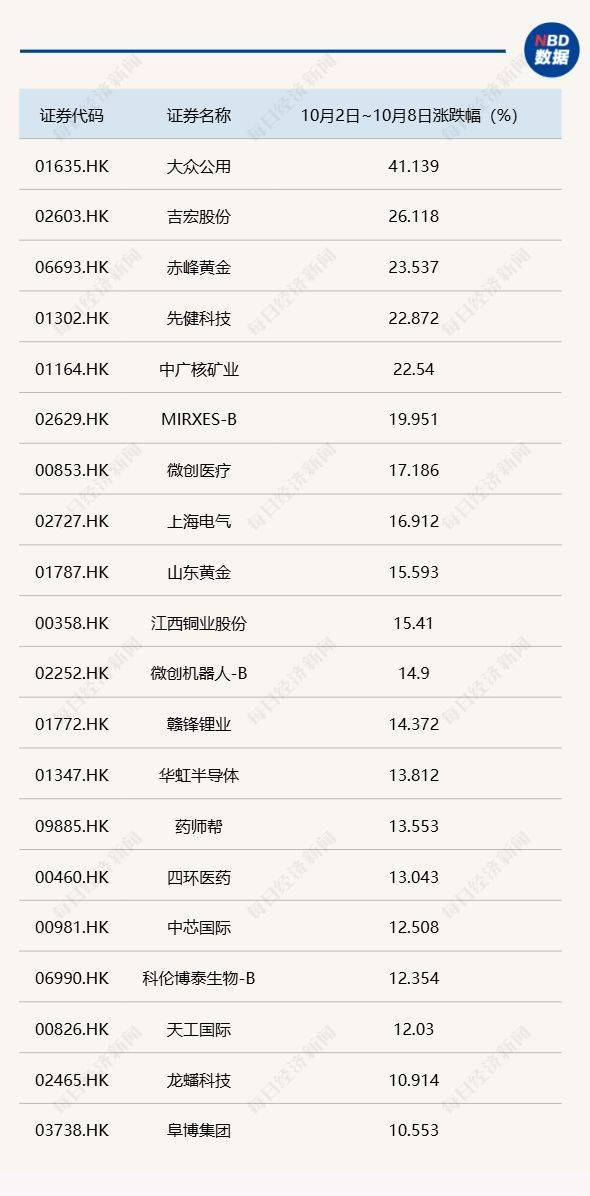 节后A股开盘前<strong></p>
<p>比特币的价格</strong>,这些“信息差”你都掌握了吗?