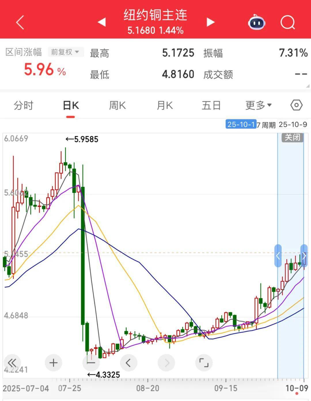3600亿龙头<strong></p>
<p>比特币现在价格</strong>,尾盘涨停,创历史新高