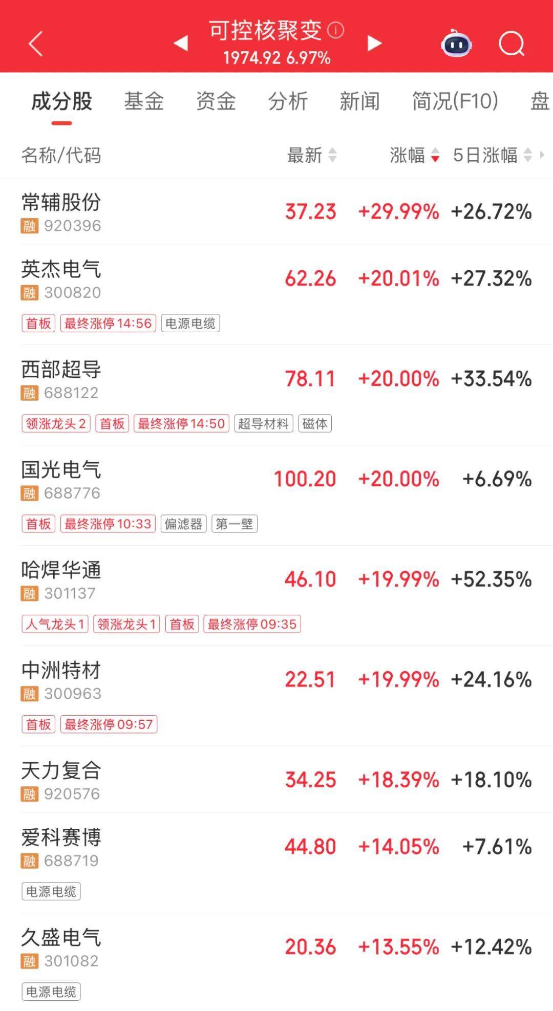 3600亿龙头<strong></p>
<p>比特币现在价格</strong>,尾盘涨停,创历史新高