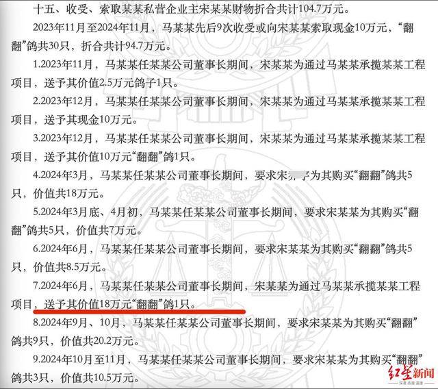 干部收95只鸽子价值132万 最贵18万