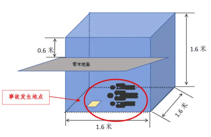 富顺一酒厂发生中毒和窒息事故致3死:作业人员违规进发酵池清扫<strong></p>
<p>比特币现在价格</strong>,救援人员盲目施救