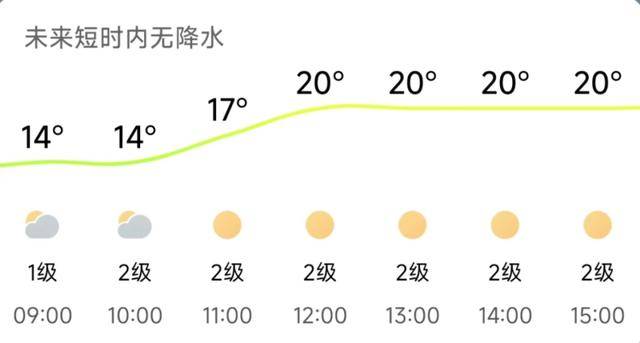 济南<strong></p>
<p>比特币实时</strong>,转晴!山东,转晴!好久不见的太阳,来了!