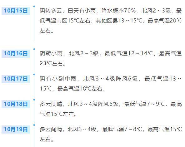 济南<strong></p>
<p>比特币实时</strong>,转晴!山东,转晴!好久不见的太阳,来了!