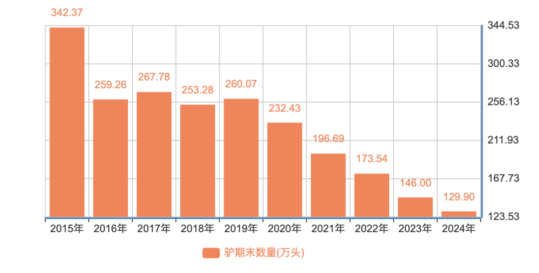 为什么说现在不缺牛马<strong></p>
<p>比特币实时</strong>,就缺驴?