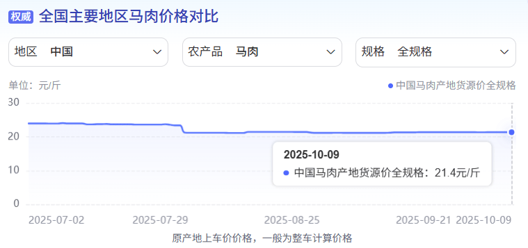 为什么说现在不缺牛马<strong></p>
<p>比特币实时</strong>,就缺驴?