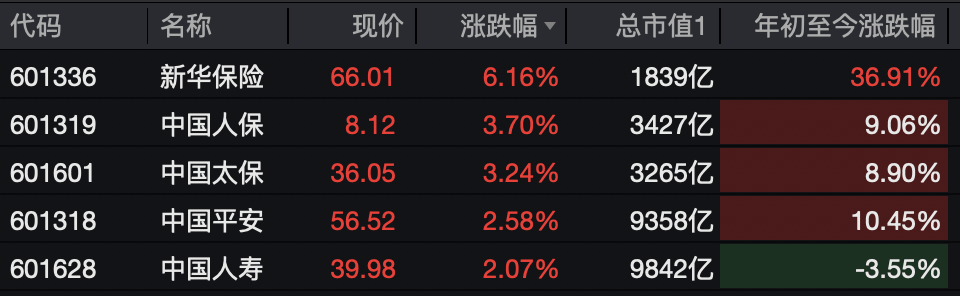 A股<strong></p>
<p>比特币历年价格</strong>,突变!热门板块,全线飘红!