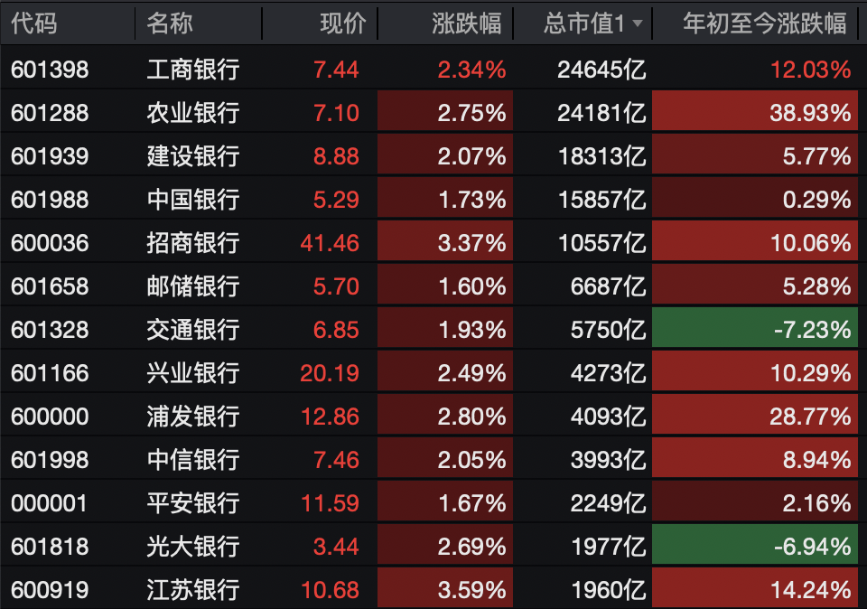 A股<strong></p>
<p>比特币历年价格</strong>,突变!热门板块,全线飘红!