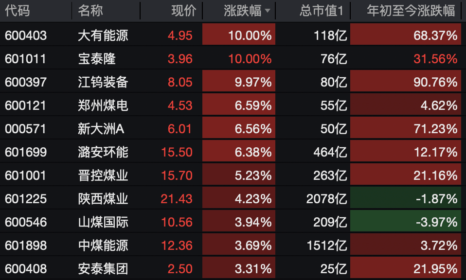 A股<strong></p>
<p>比特币历年价格</strong>,突变!热门板块,全线飘红!