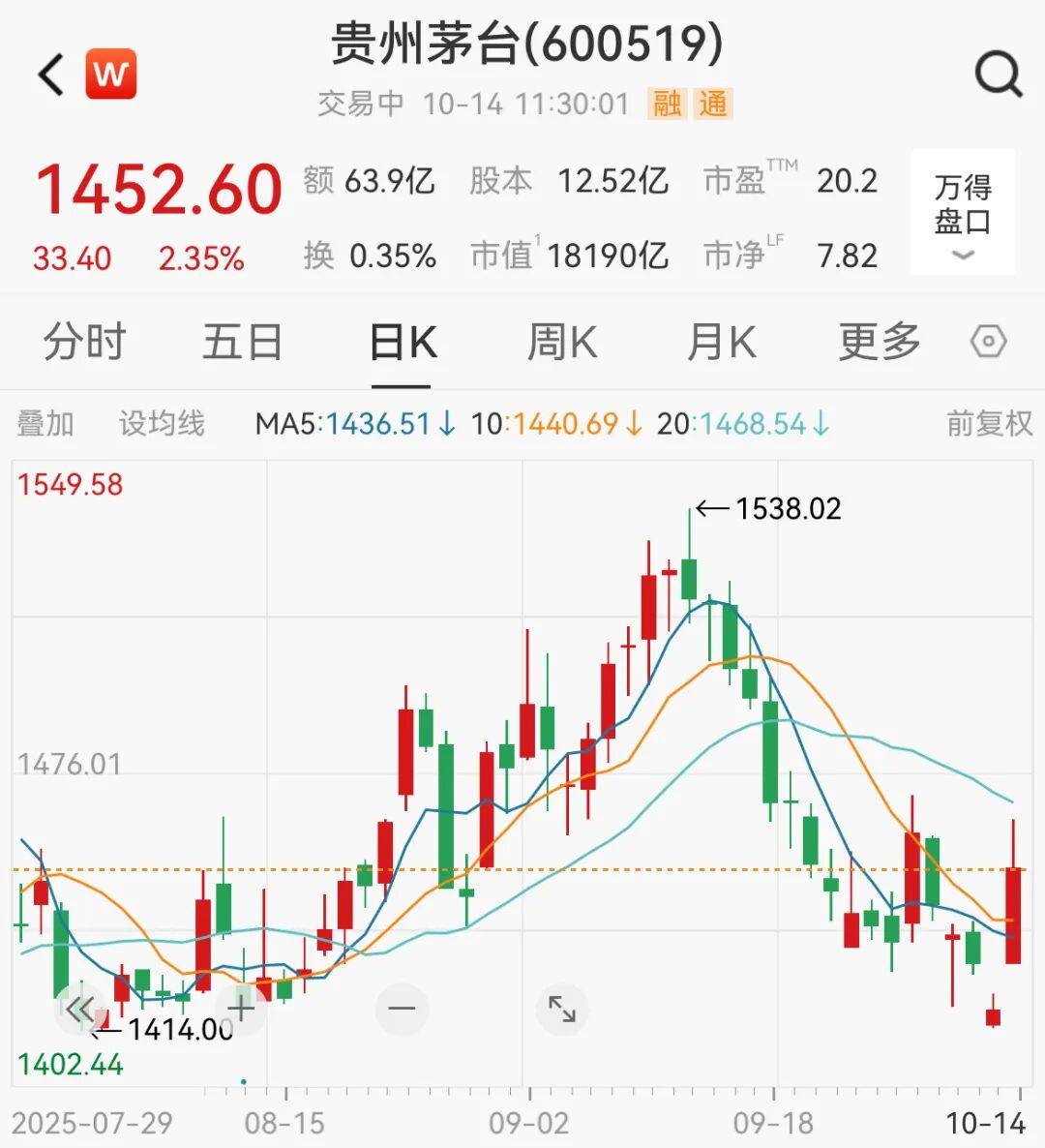 A股<strong></p>
<p>比特币历年价格</strong>,突变!热门板块,全线飘红!