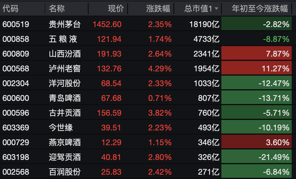 A股<strong></p>
<p>比特币历年价格</strong>,突变!热门板块,全线飘红!