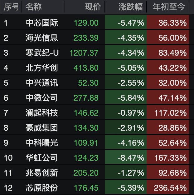 A股<strong></p>
<p>比特币历年价格</strong>,突变!热门板块,全线飘红!