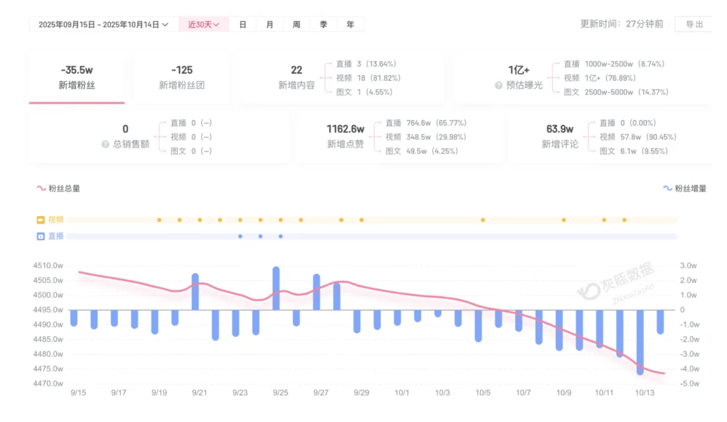 成都车祸后小米汽车直播间遭网暴<strong></p>
<p>比特币历年价格</strong>，雷军抖音一月掉粉35万