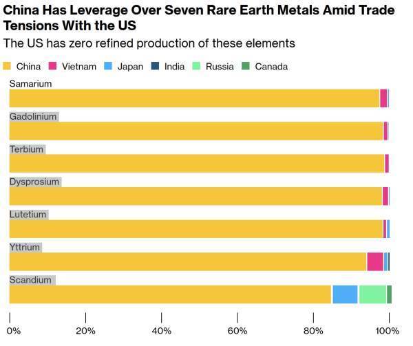 美媒点名苹果、特斯拉<strong></p>
<p>2015年比特币价格</strong>，“中方很清楚，有能力痛击美企”
