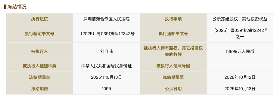 柔宇科技破产不到一年后<strong></p>
<p>2015年比特币价格</strong>,刘自鸿所持1.38亿元股权被冻结