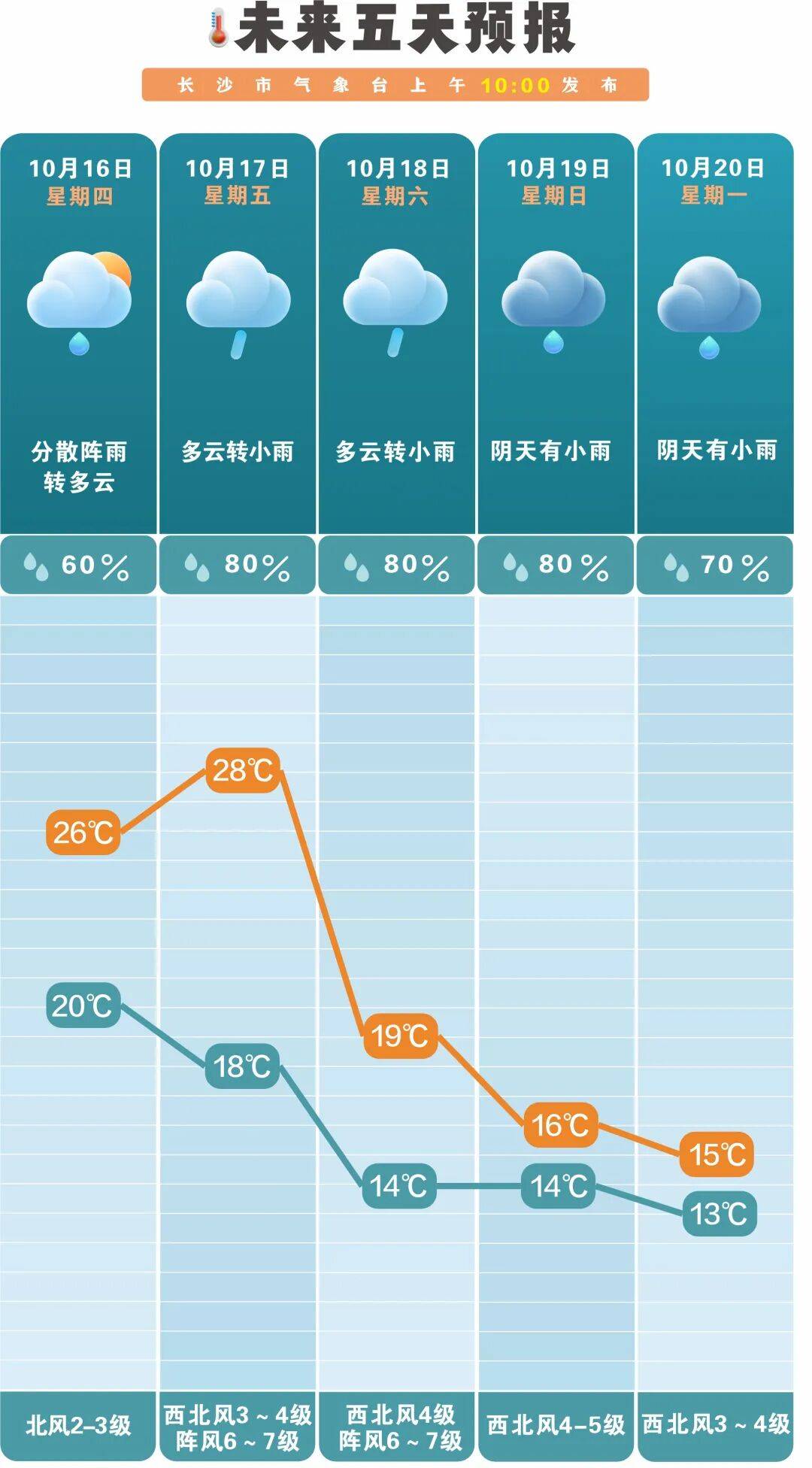 冷空气活跃<strong></p>
<p>2015年比特币价格</strong>,降温、降雨、大风即将轮番登场!