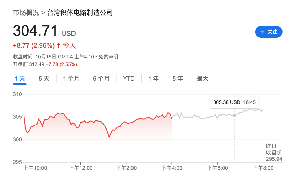 盈利乐观情绪压倒贸易担忧<strong></p>
<p>购买比特币</strong>,美股三大期指集体上涨,科技股盘前多数走高,金银维持强势,加密货币震荡