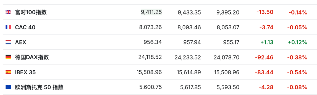 盈利乐观情绪压倒贸易担忧<strong></p>
<p>购买比特币</strong>,美股三大期指集体上涨,科技股盘前多数走高,金银维持强势,加密货币震荡