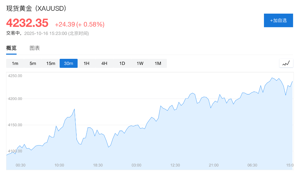 盈利乐观情绪压倒贸易担忧<strong></p>
<p>购买比特币</strong>,美股三大期指集体上涨,科技股盘前多数走高,金银维持强势,加密货币震荡