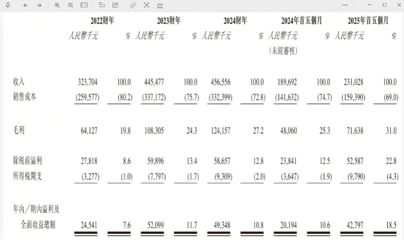 “国产劳力士”上市首日大涨两倍<strong></p>
<p>比特币实时走势图</strong>,出身莆田,高端款定价5万