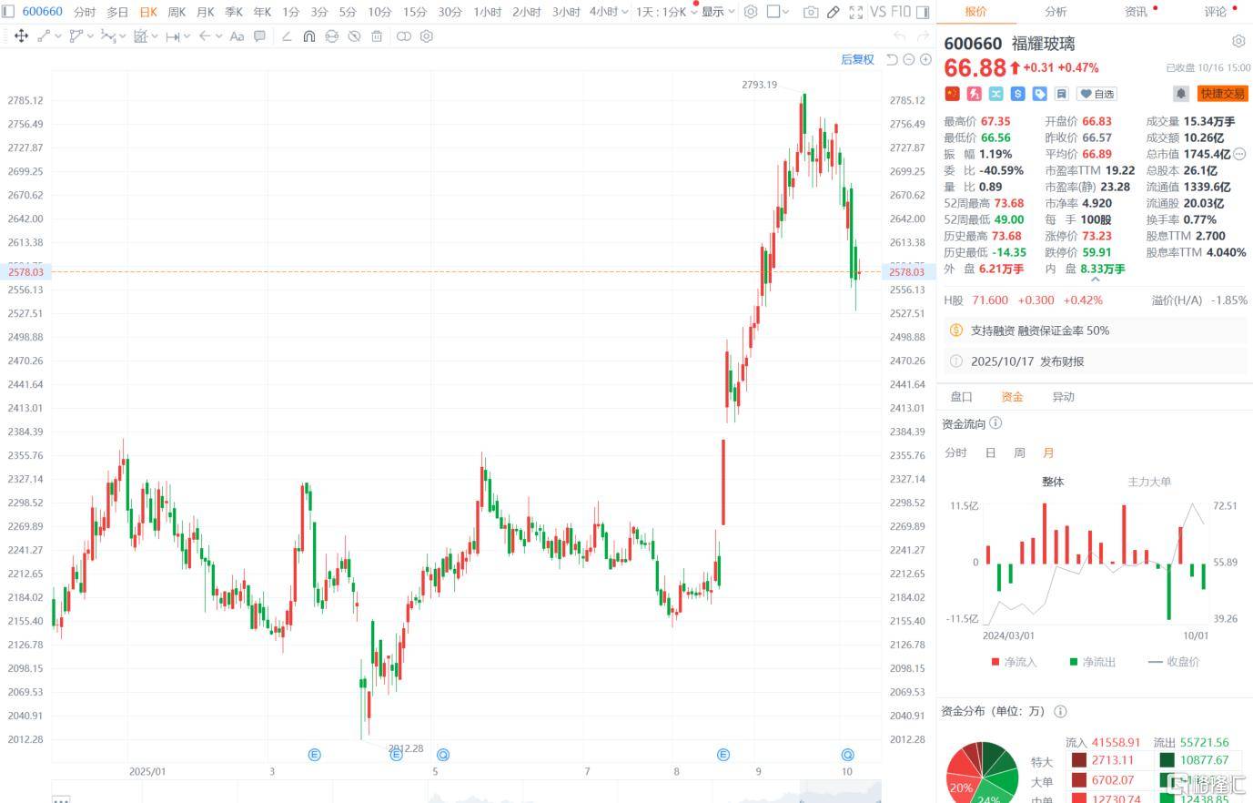 “玻璃大王”曹德旺交棒<strong></p>
<p>比特币实时走势图</strong>，一个时代的转身！