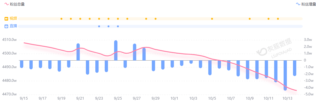 小米汽车直播间遭网暴<strong></p>
<p>比特币实时走势图</strong>,雷军抖音账号半个月掉粉30万