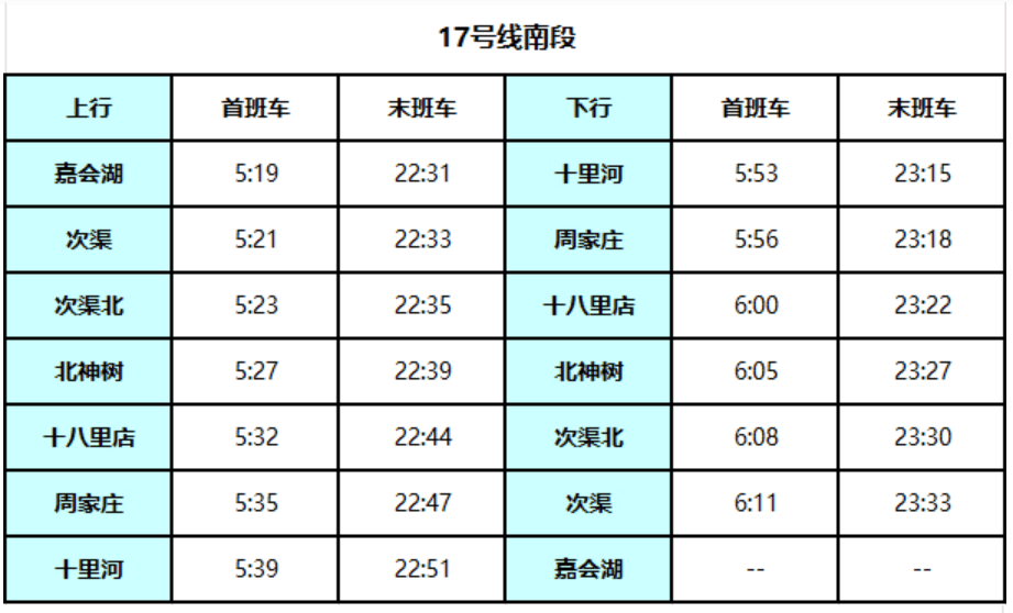 北京地铁17号线启动贯通试运行<strong></p>
<p>比特币实时走势图</strong>!