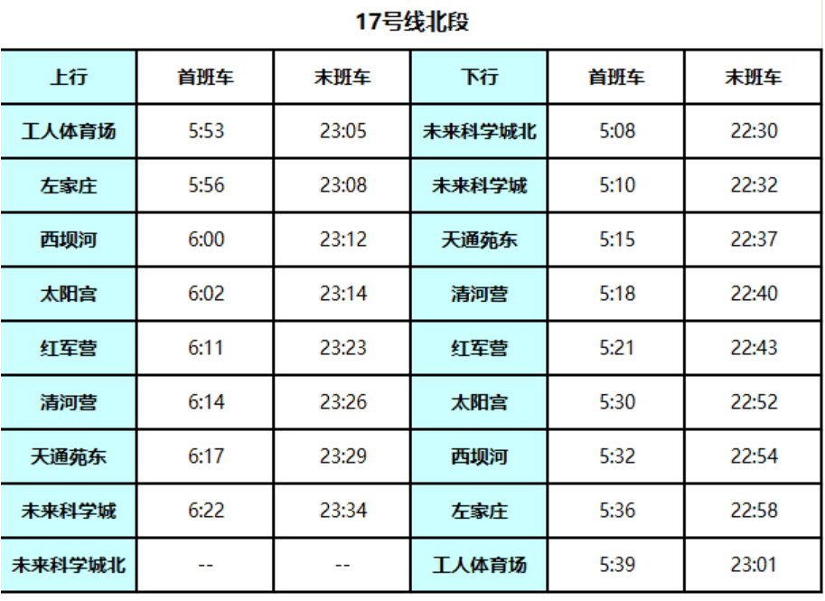 北京地铁17号线启动贯通试运行<strong></p>
<p>比特币实时走势图</strong>!