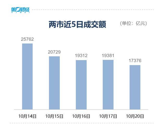 收盘丨创业板指冲高回落涨近2%<strong></p>
<p>比特币视频</strong>,两市成交额缩量超2000亿