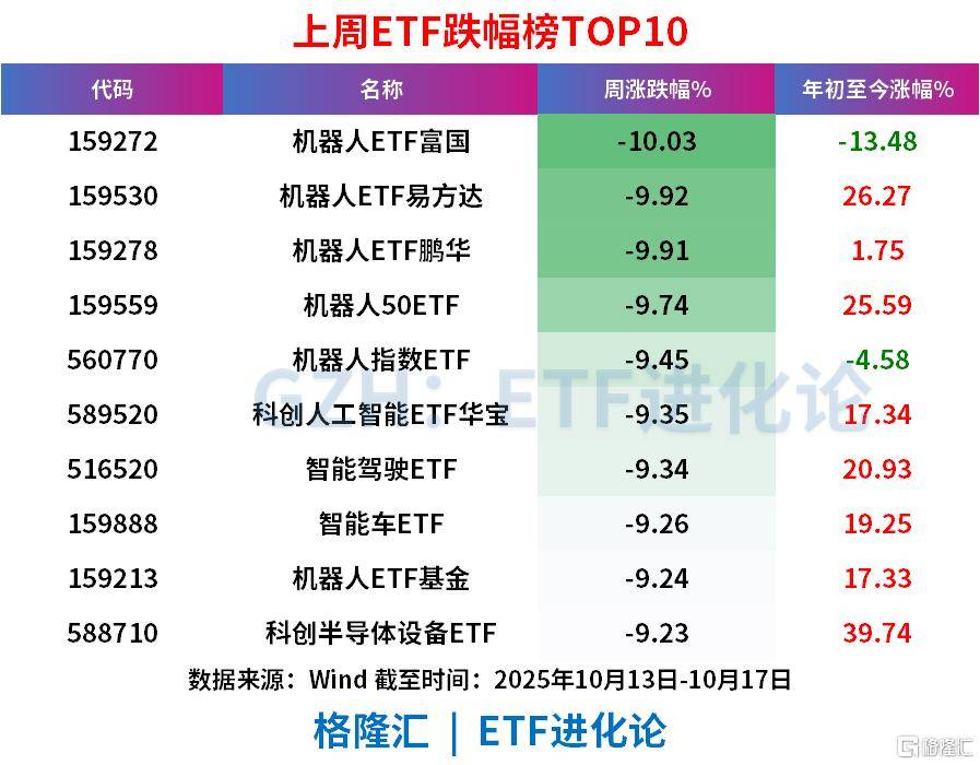 上周ETF全市场净流入608亿元<strong></p>
<p>比特币视频</strong>,股票ETF净流入超300亿元