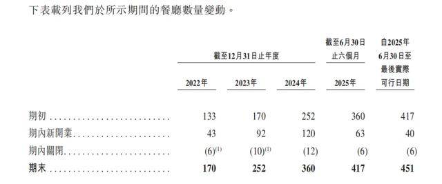 “川渝面馆老大”<strong></p>
<p>比特币视频</strong>,其实是预制面