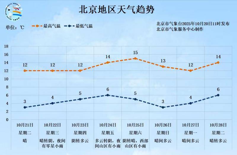 -0.5℃<strong></p>
<p>比特币交易所</strong>!北京入冬时间或提前 前暖后冷体感更冷