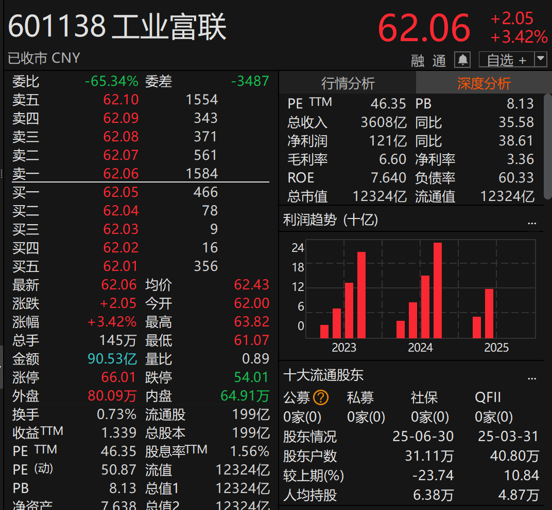刚宣布!万亿A股巨头<strong></p>
<p>比特币交易所</strong>,大手笔分红!