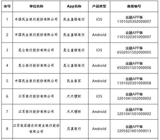 多家银行官宣:关停、迁移<strong></p>
<p>比特币交易所</strong>!