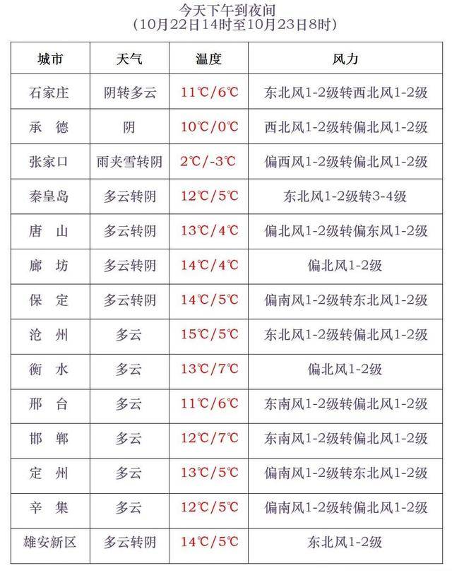 石家庄下雪了<strong></p>
<p>比特币k线图</strong>!河北雨雪上线!新一股冷空气在路上……