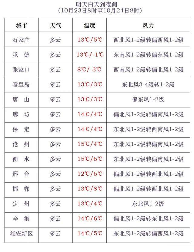 石家庄下雪了<strong></p>
<p>比特币k线图</strong>!河北雨雪上线!新一股冷空气在路上……