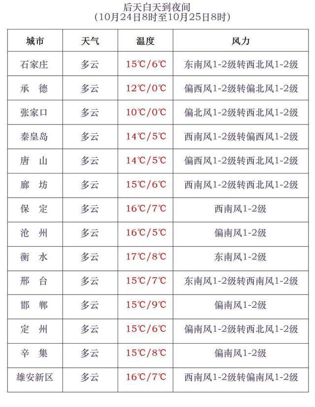 石家庄下雪了<strong></p>
<p>比特币k线图</strong>!河北雨雪上线!新一股冷空气在路上……