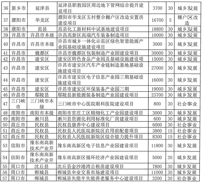 河南拟发行378亿地方债!含10亿元再融资专项债<strong></p>
<p>比特币k线图</strong>,用于置换隐债