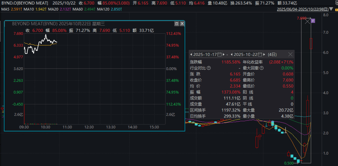 深夜暴涨<strong></p>
<p>一个比特币多少钱</strong>,多次熔断!4天12倍,又见散户逼空?