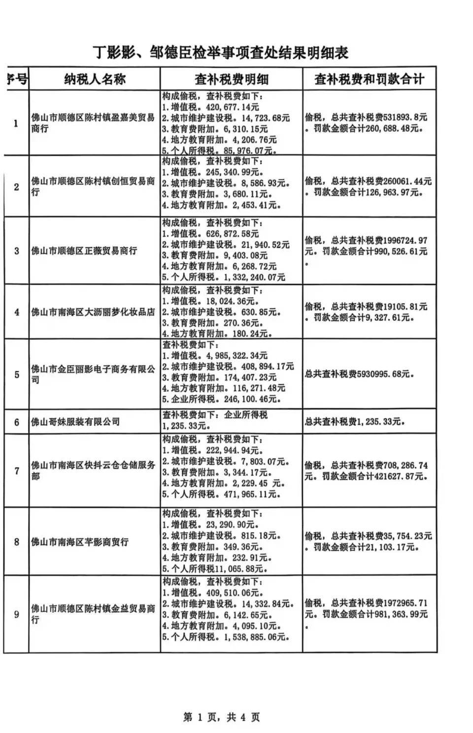 被举报涉嫌偷税<strong></p>
<p>一个比特币多少钱</strong>,千万网红直播间“嚣张”回应:要封我的号?你算老几