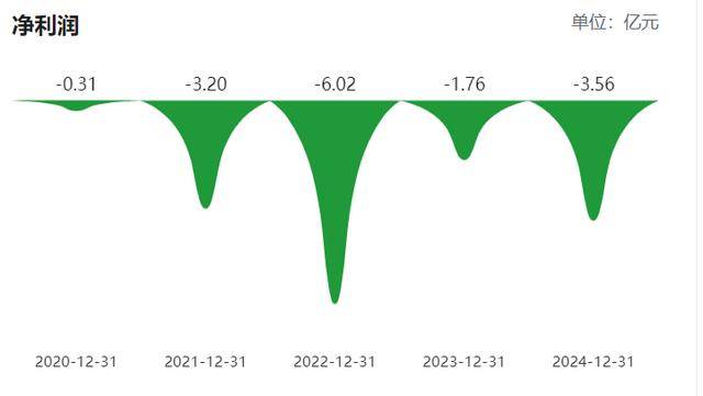 柬埔寨乘用车胎尚未全部投产<strong></p>
<p>比特币多少钱一个</strong>，青岛双星前三季亏损扩至2.6亿，经营现金流净额亏损过亿