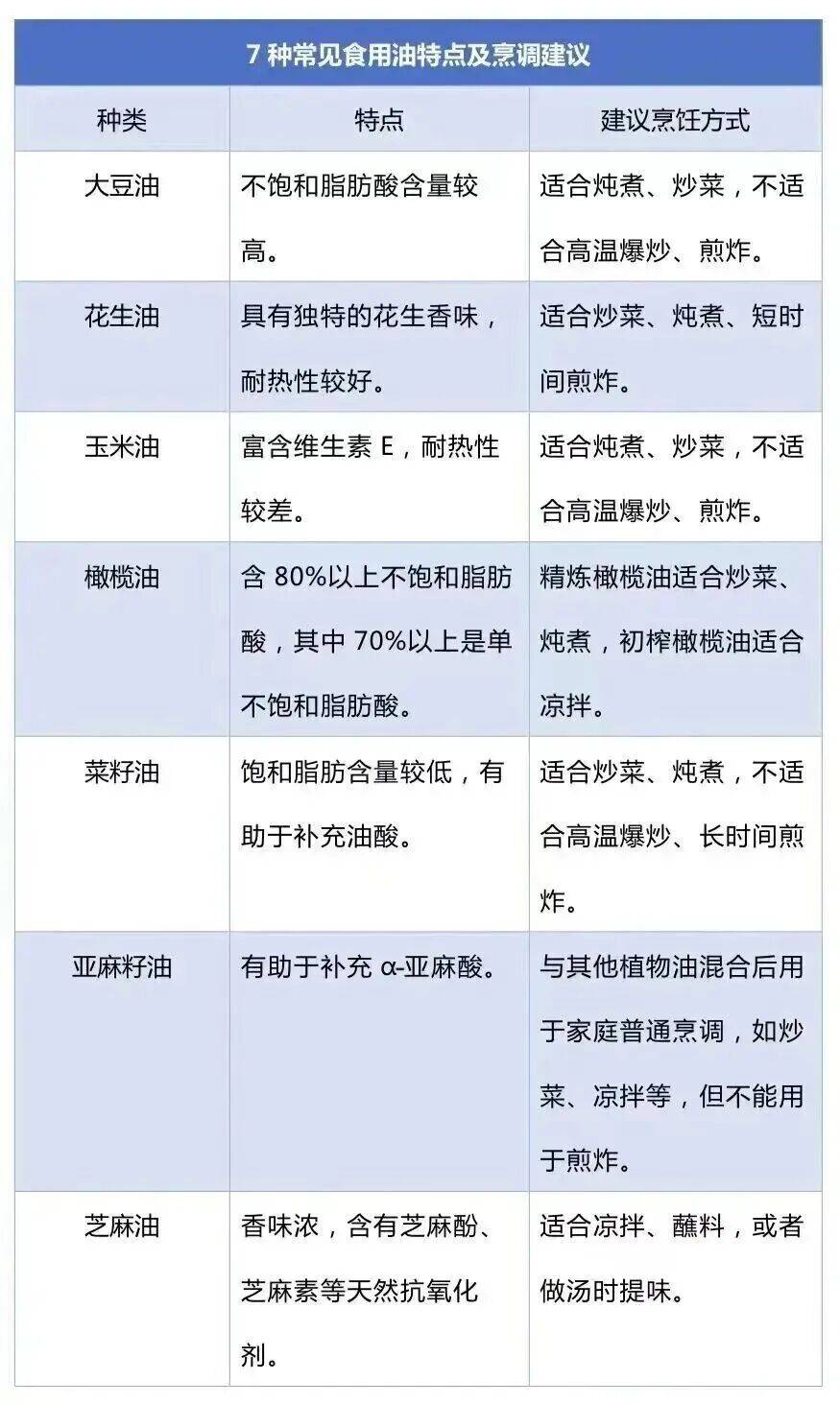 免疫力下降、致癌<strong></p>
<p>比特币多少钱一个</strong>!这样炒菜会威胁全家健康→