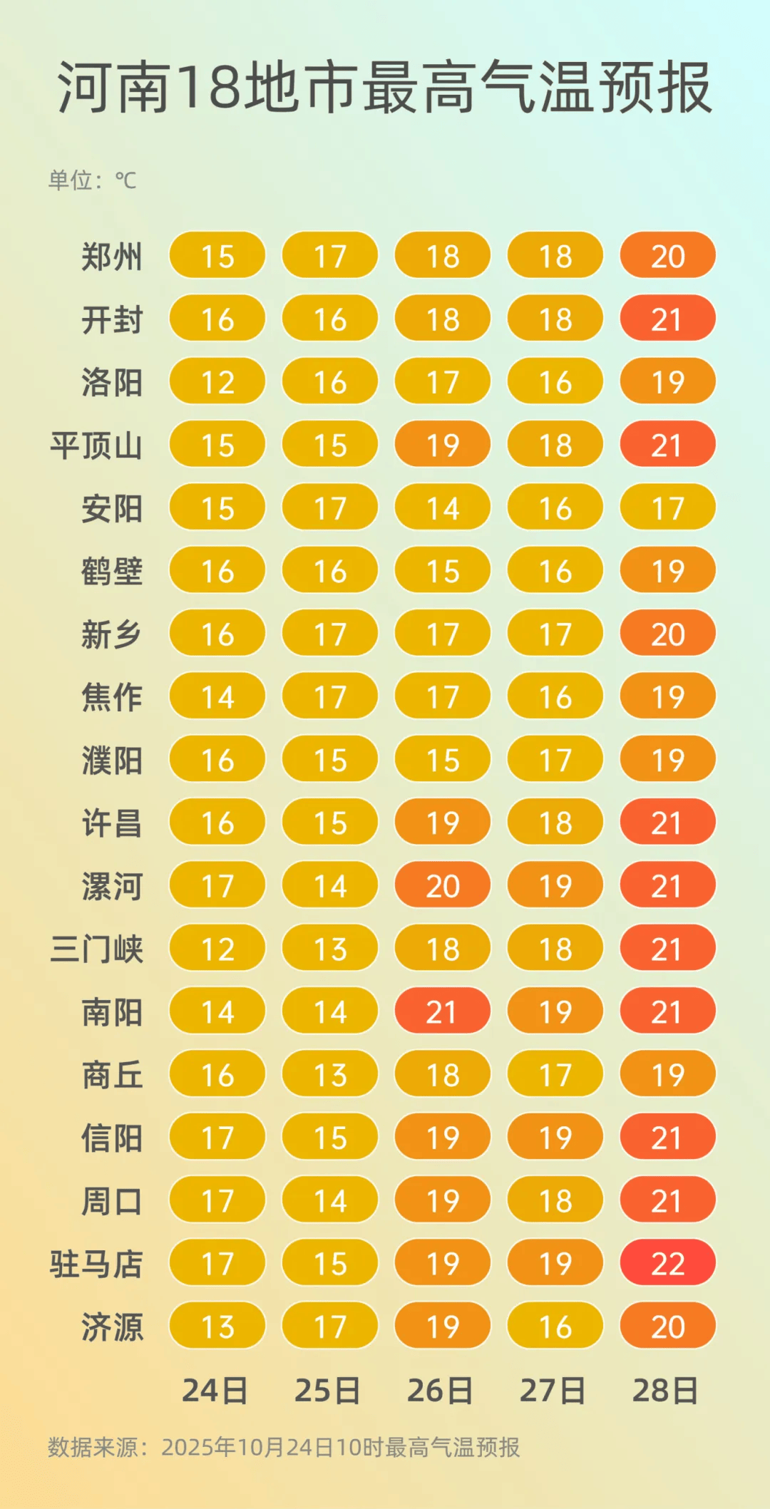 弱雨水自西向东“登场”<strong></p>
<p>比特币多少钱一个</strong>,全省转晴,气温逐渐回升